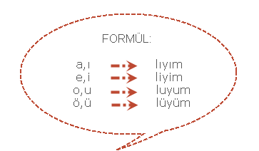 After (a,ı) it comes (lıyım), After (e,i) it comes (liyim), After (o,u) it comes (luyum), After (ö,ü) it comes (lüyüm). liiyim
